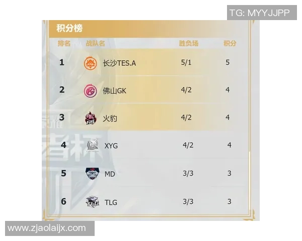 全明星赛积分榜更新JDG战队以92分稳居第一名