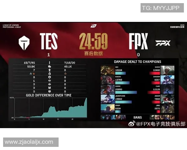 FPX战术解析:英雄联盟总决赛中的包夹体系与团队协作策略
