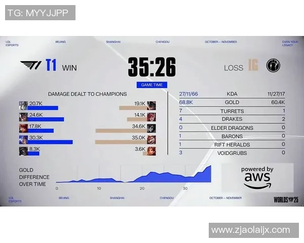 S15LOL比赛中IG边路渗透策略的成功与失败分析实时数据