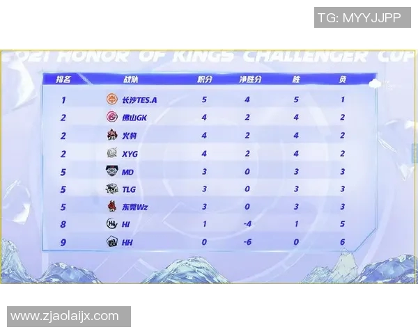 esports数据全球总决赛积分榜TES强势领跑以60分领先其他战队彰显实力