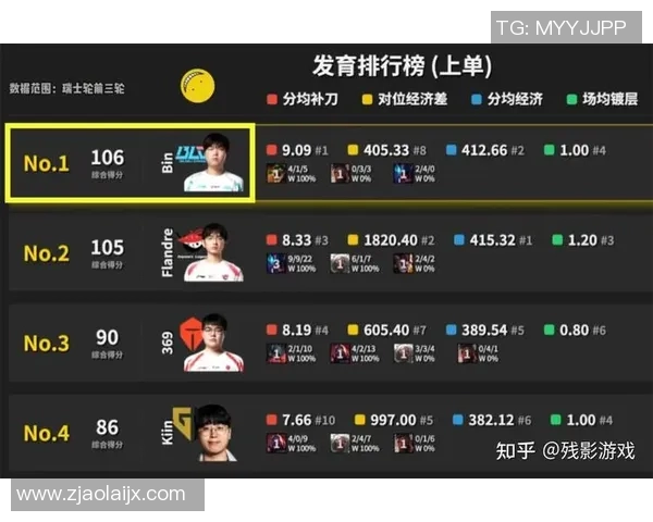 电竞新闻S15英雄联盟赛事中EDG战队表现出色创下历史新高比分引发热议